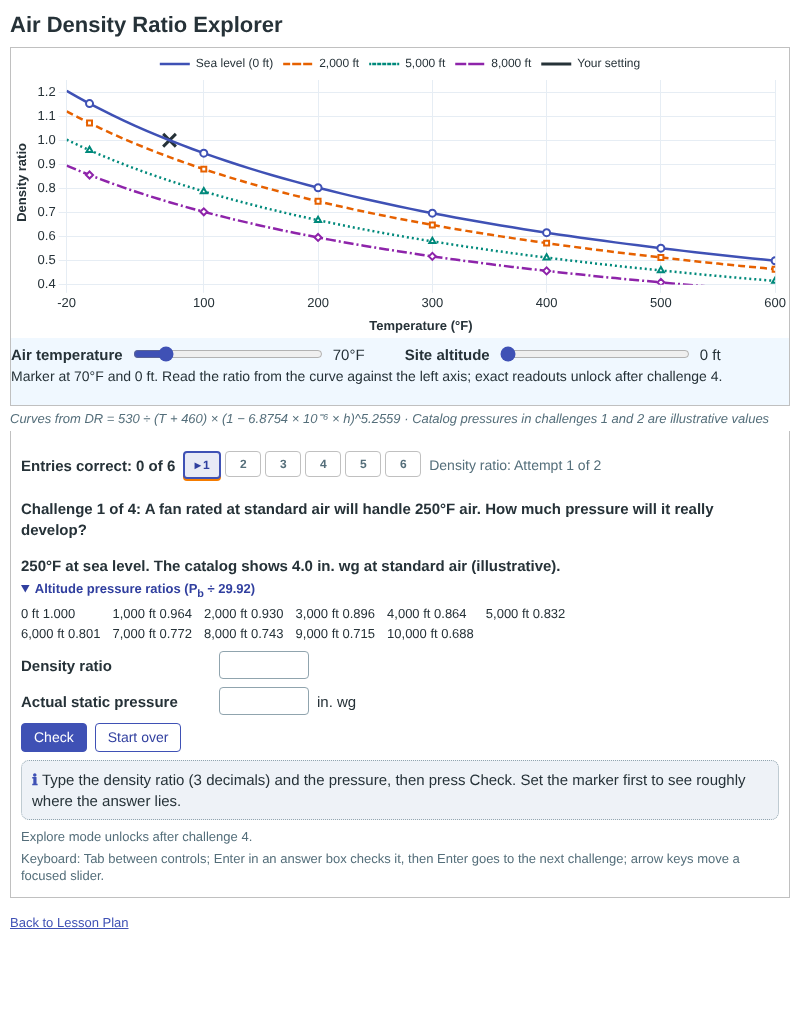 Air Density Ratio Explorer
