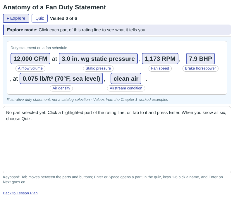 Anatomy of a Fan Duty Statement