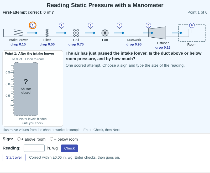 Reading Static Pressure with a Manometer