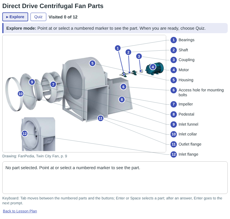 Direct Drive Centrifugal Fan Parts