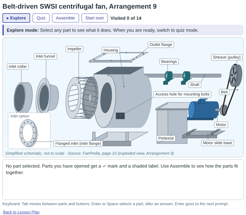 Exploded View of a Belt-Driven Centrifugal Fan