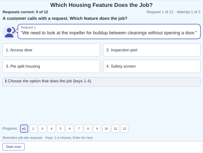 Which Housing Feature Does the Job?