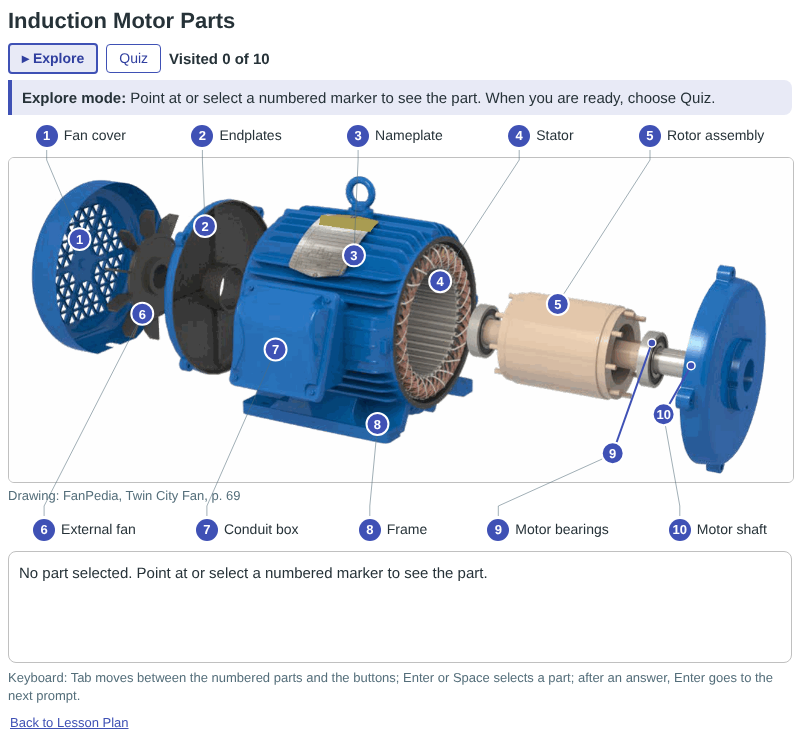 Induction Motor Parts
