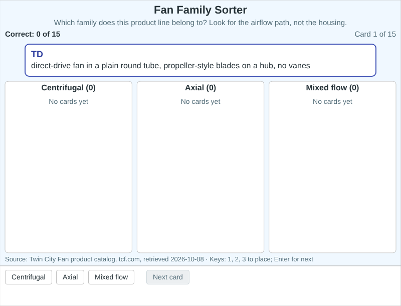 Fan Family Sorter
