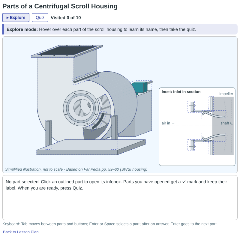 Parts of a Centrifugal Scroll Housing