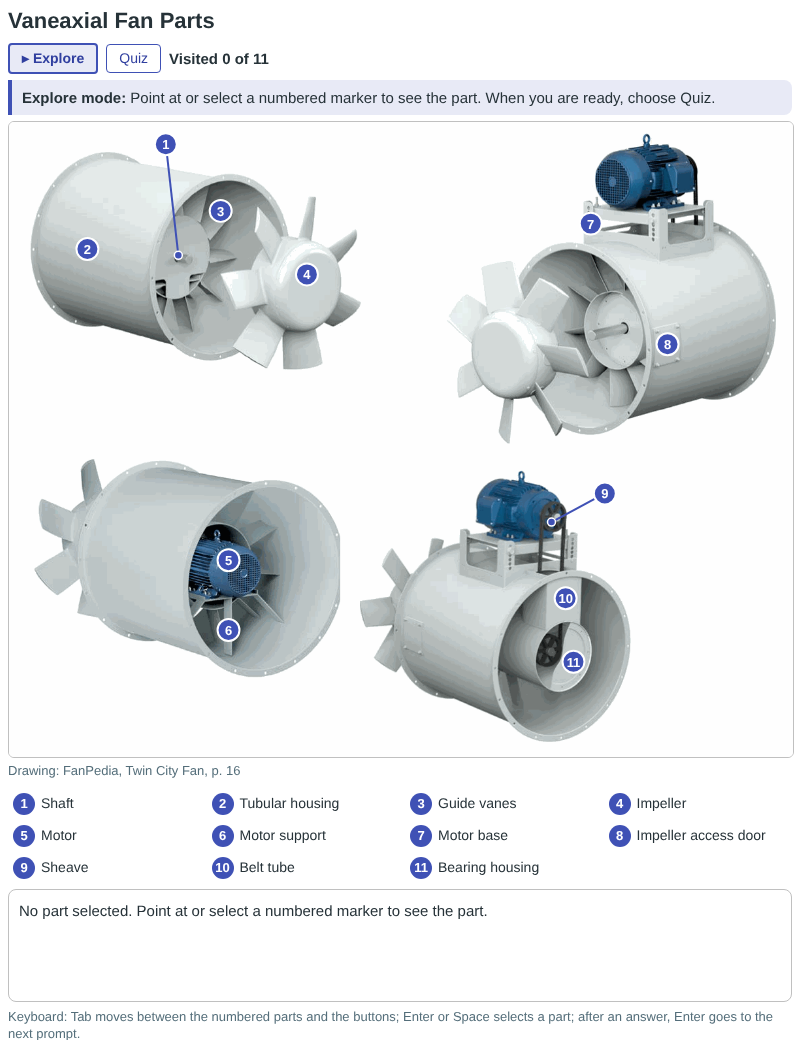Vaneaxial Fan Parts