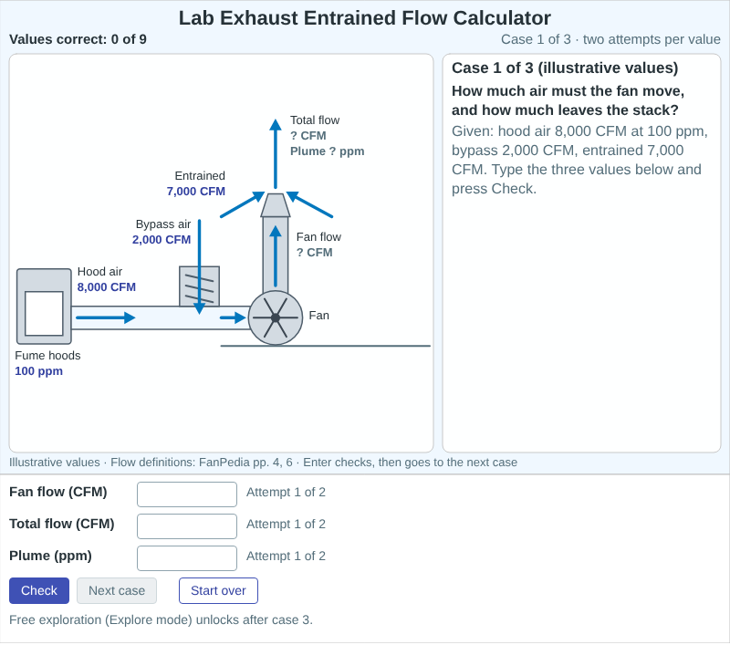 Lab Exhaust Entrained Flow Calculator