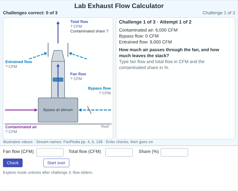Lab Exhaust Flow Calculator