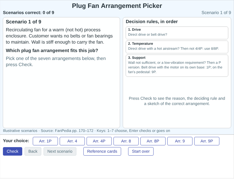 Plug Fan Arrangement Picker