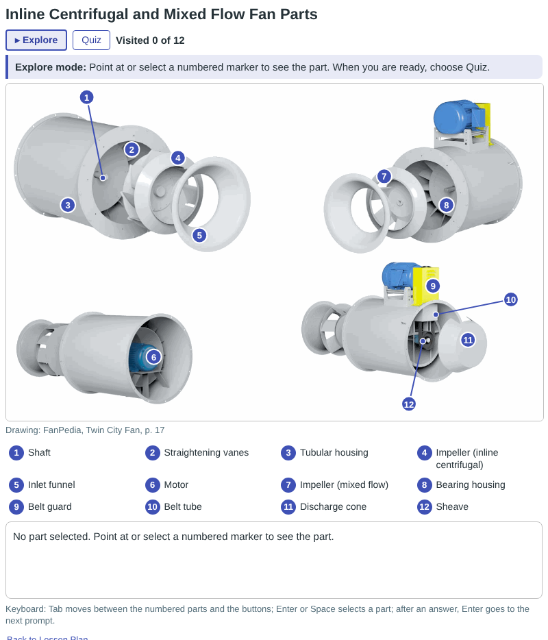 Inline Centrifugal and Mixed Flow Fan Parts