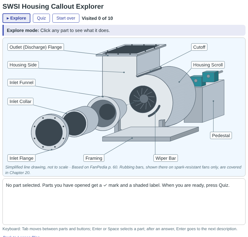 SWSI Housing Callout Explorer