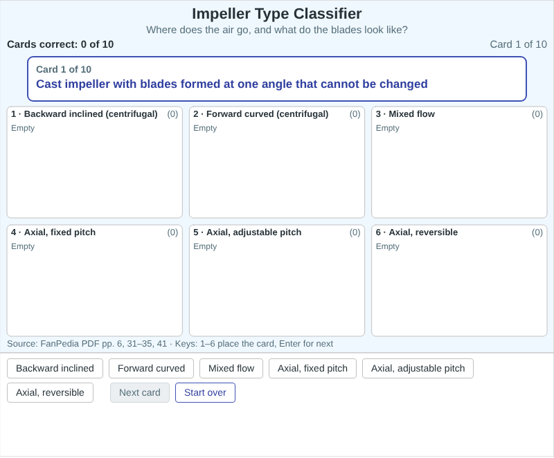 Impeller Type Classifier