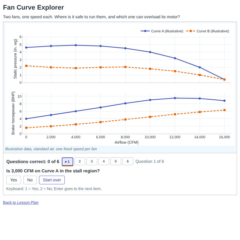 Fan Curve Explorer