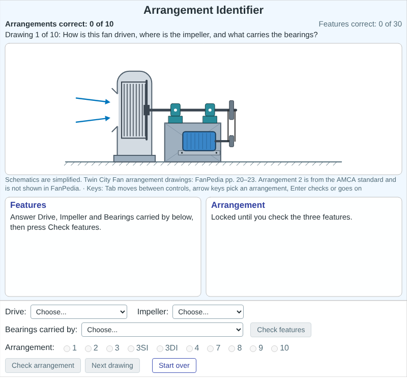 Arrangement Identifier