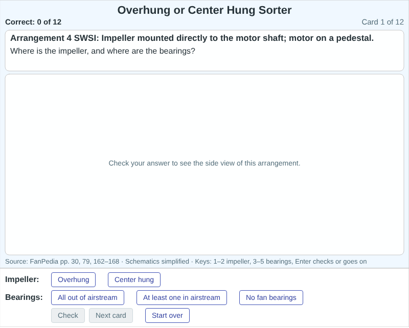 Overhung or Center Hung Sorter
