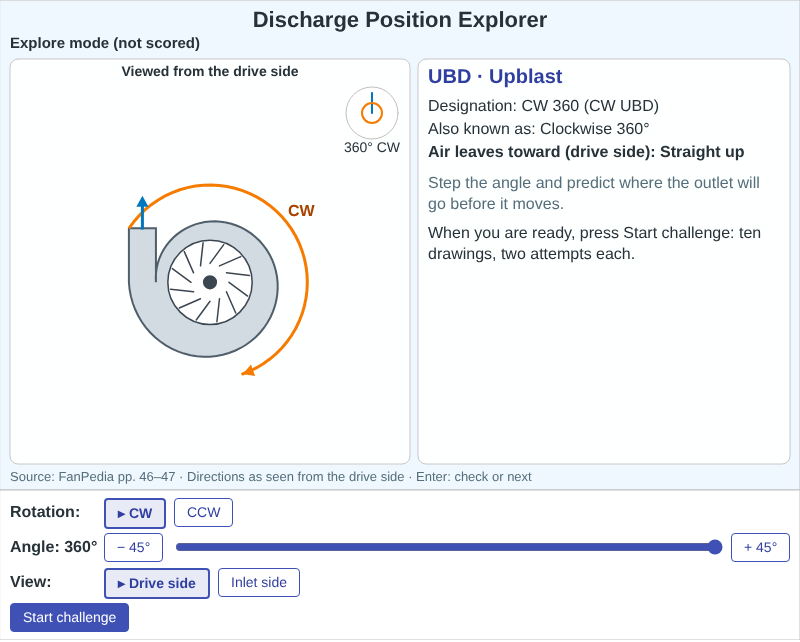 Discharge Position Explorer