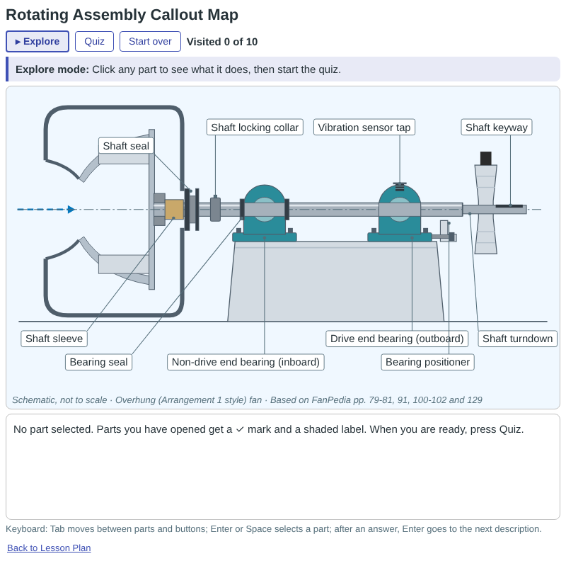 Rotating Assembly Callout Map