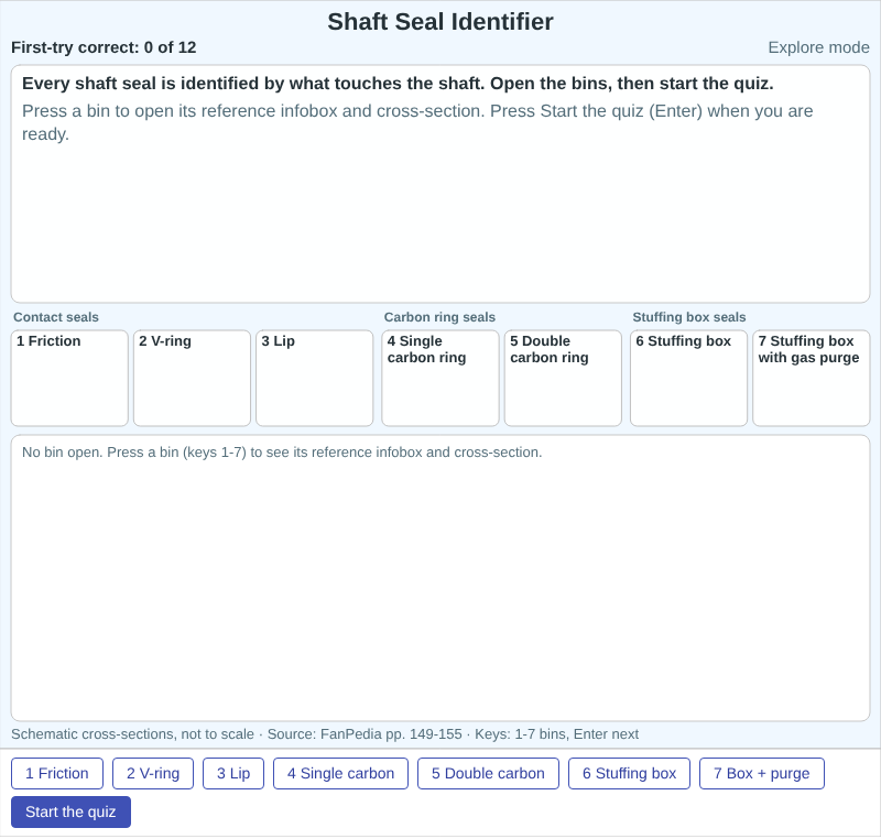 Shaft Seal Identifier