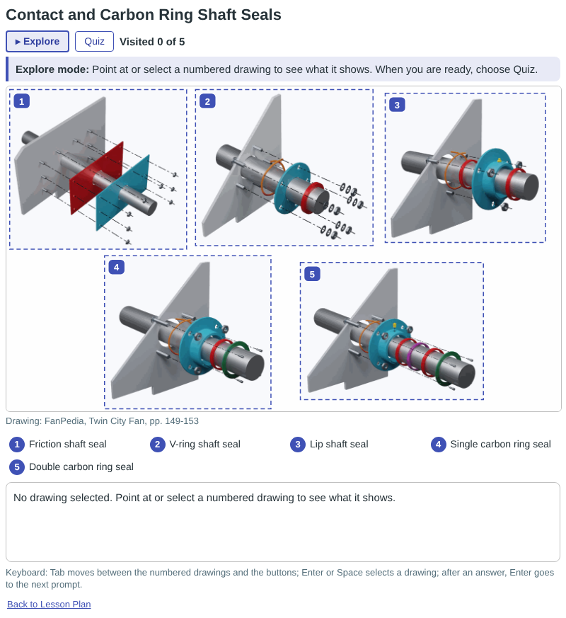 Contact and Carbon Ring Shaft Seals