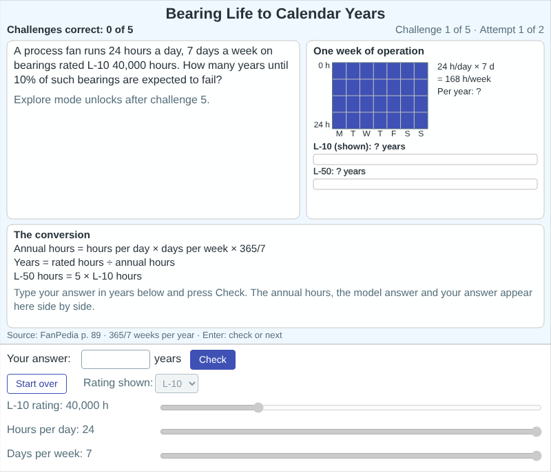 Bearing Life to Calendar Years