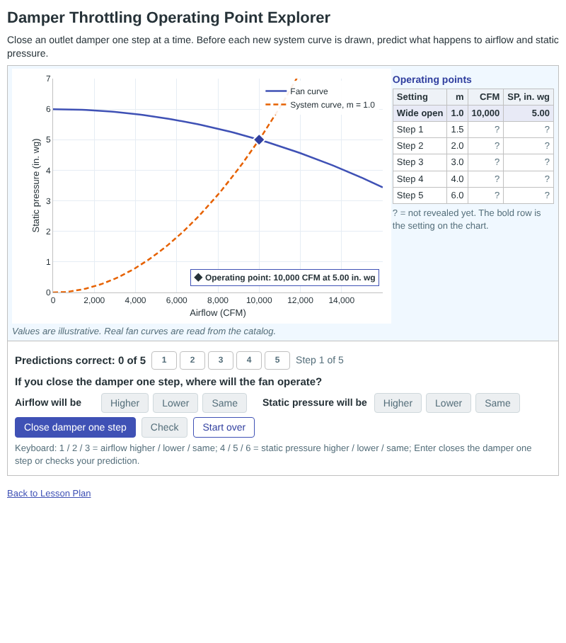 Damper Throttling Operating Point Explorer