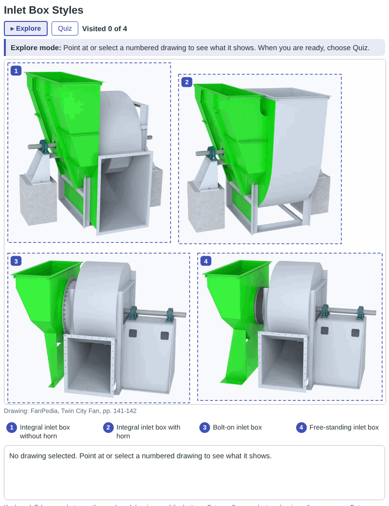 Inlet Box Styles