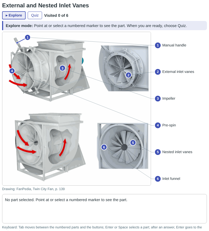 External and Nested Inlet Vanes