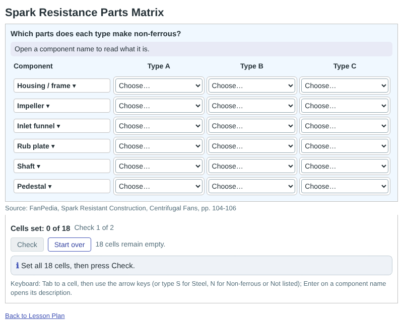 Spark Resistance Parts Matrix