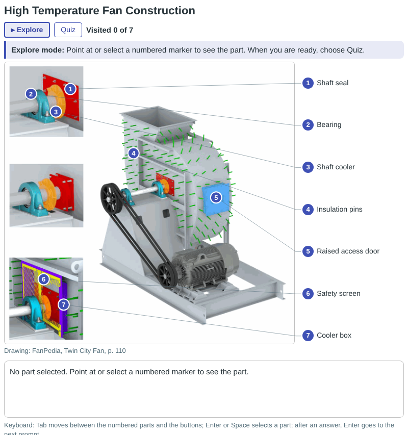 High Temperature Fan Construction