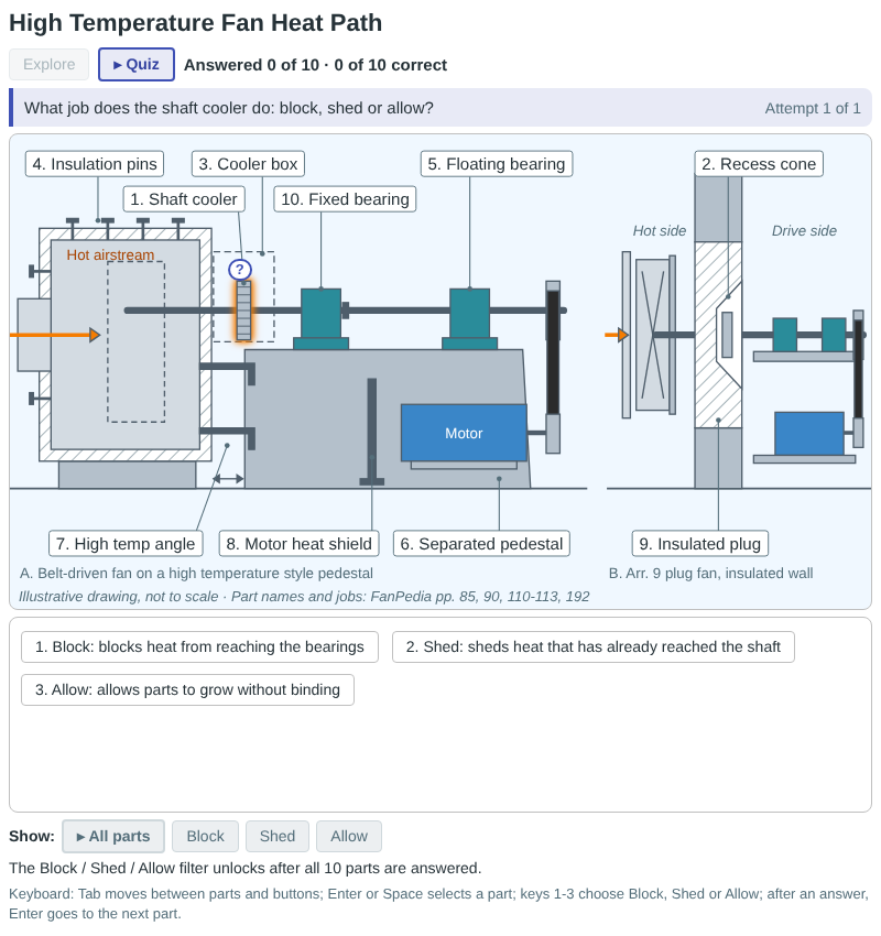 High Temperature Fan Heat Path