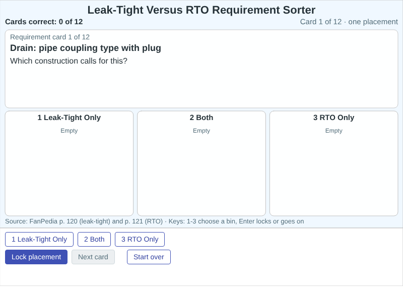 Leak-Tight Versus RTO Requirement Sorter