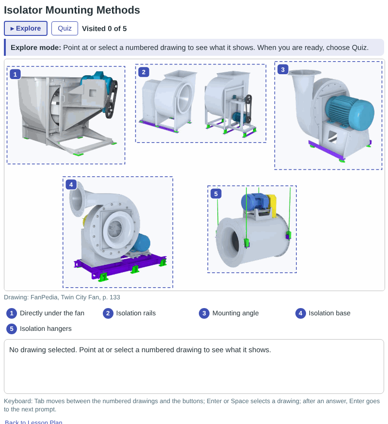 Isolator Mounting Methods