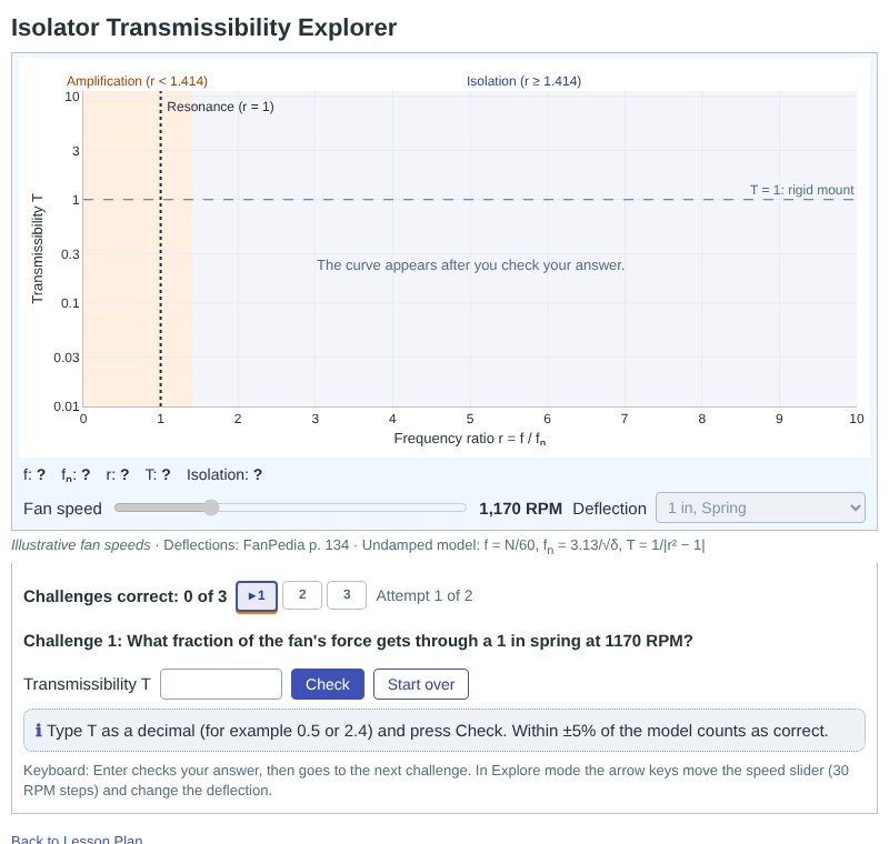Isolator Transmissibility Explorer