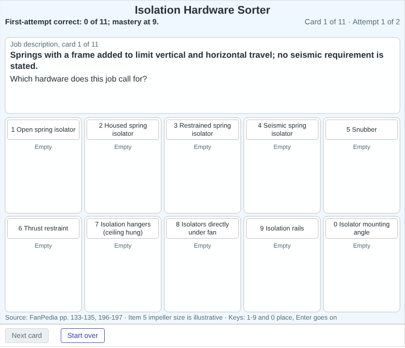 Isolation Hardware Sorter