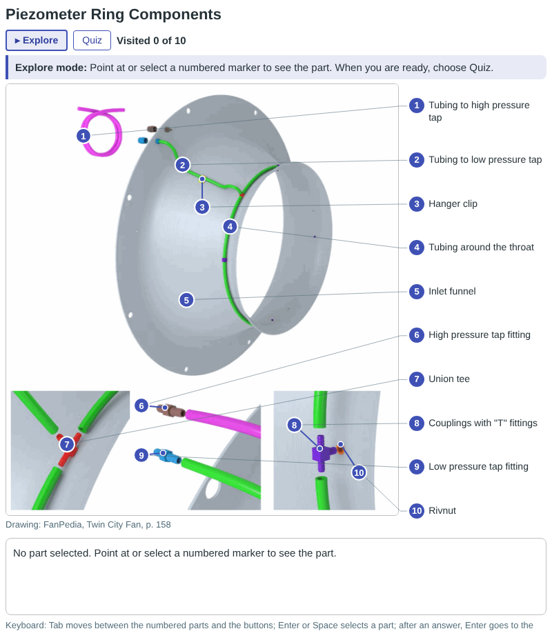 Piezometer Ring Components