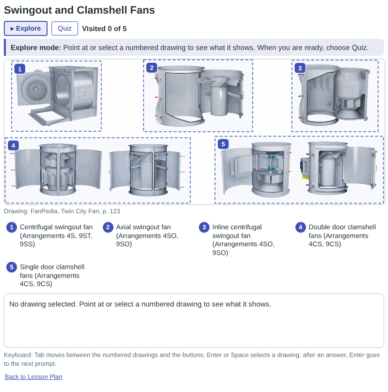 Swingout and Clamshell Fans