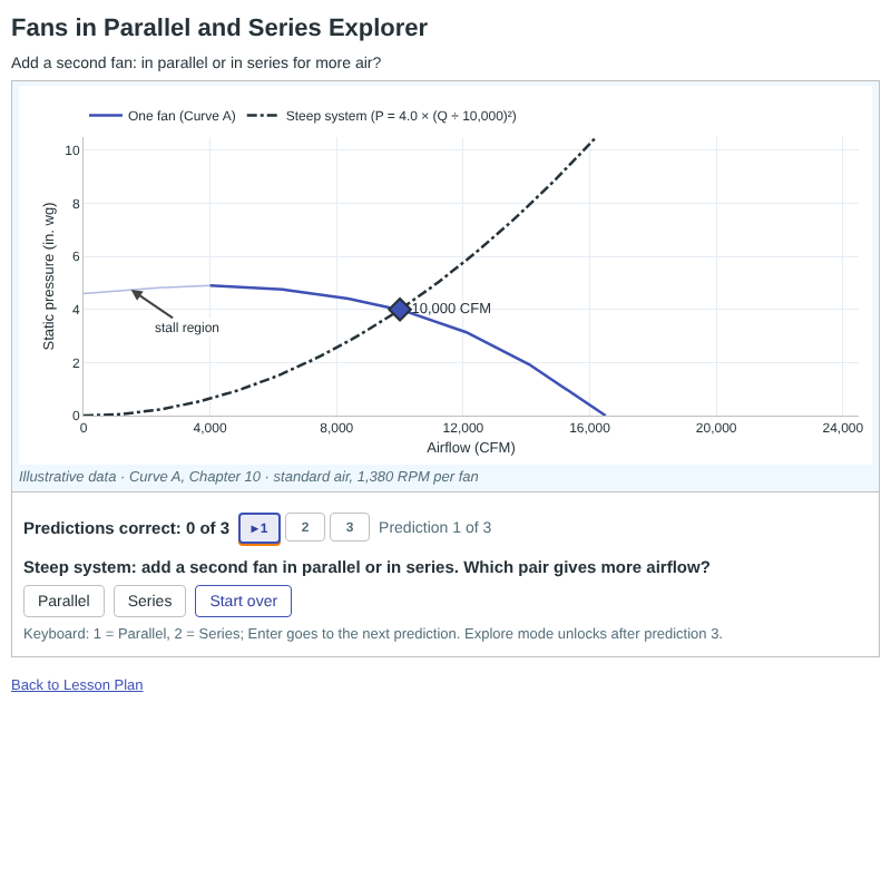 Fans in Parallel and Series Explorer