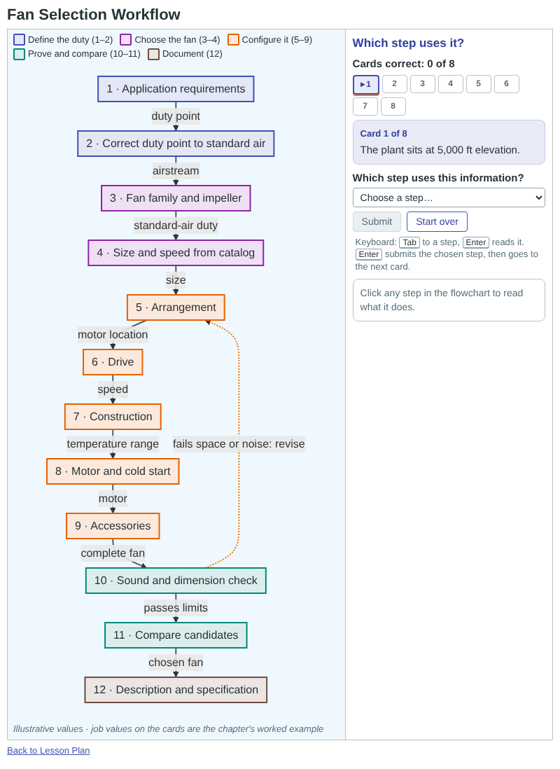 Fan Selection Workflow
