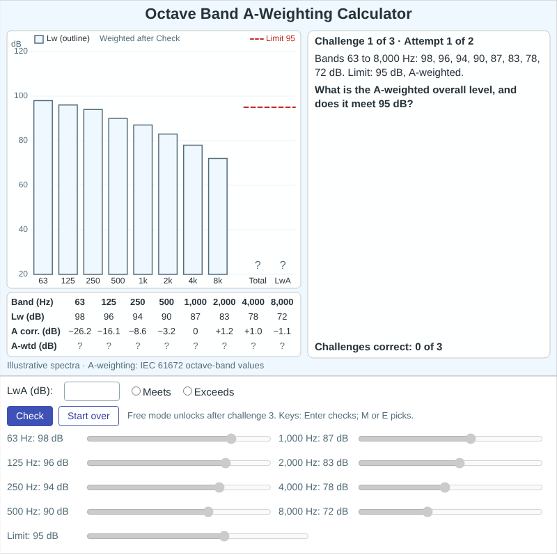 Octave Band A-Weighting Calculator