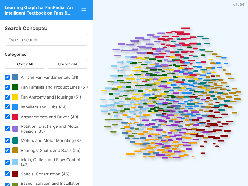 Learning Graph Viewer